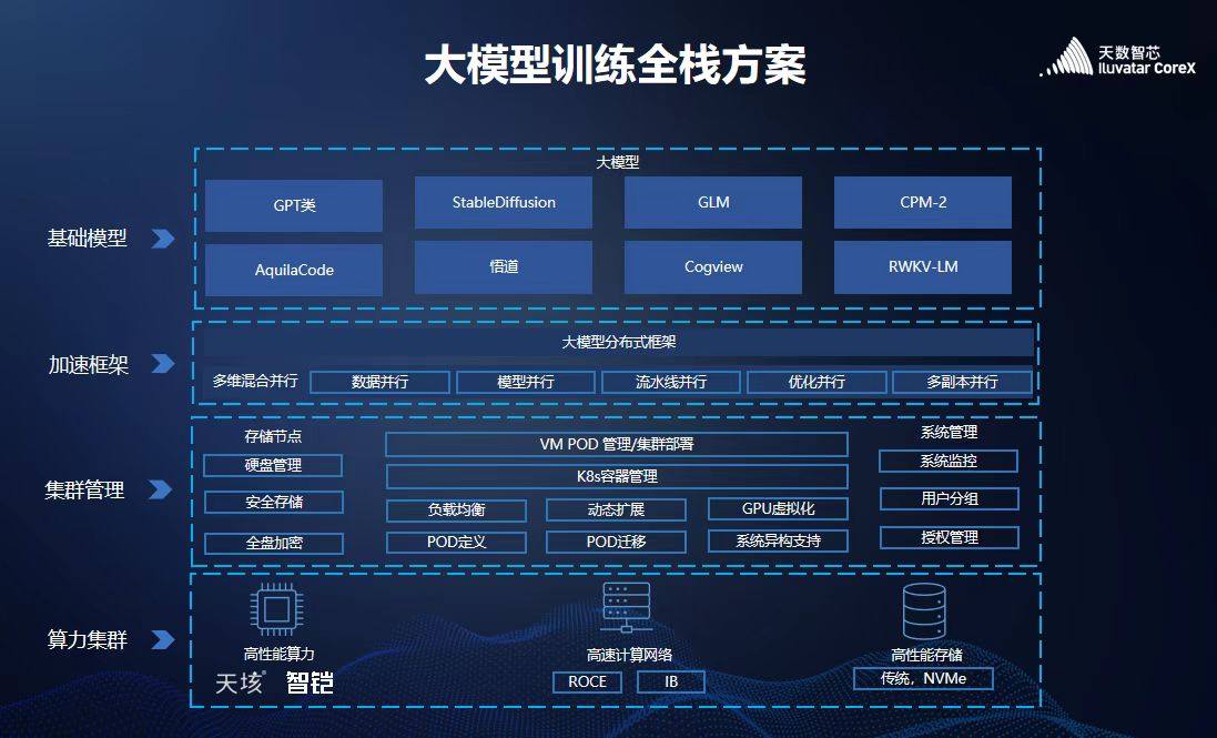 大模型